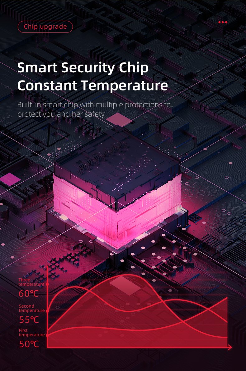 period pain relief heating pad, menstrual pain relief, heating belt for women, USB heating pad, cramps relief pad, warm belt for period pain, women’s comfort pad